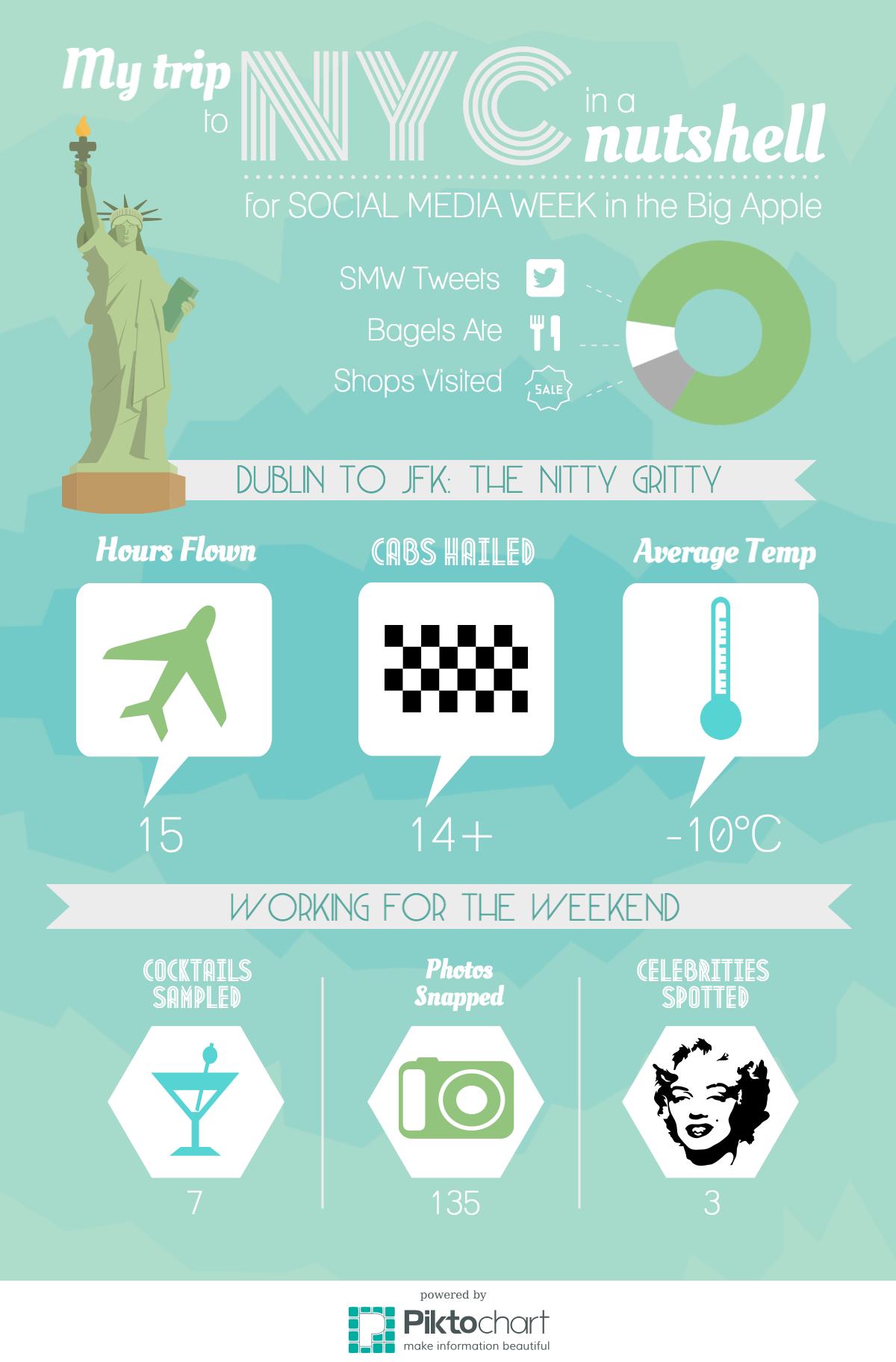 Notes From Another Land / New York City in a nutshell